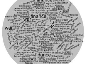 wordcloud